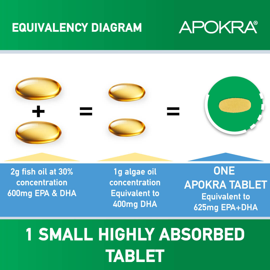 Vegan Omega 3 Tablets with 5x Absorption – 30 Tablets | APOKRA